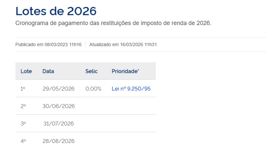 Cronograma de pagamento dos lotes de restituição do Imposto de Renda 2026