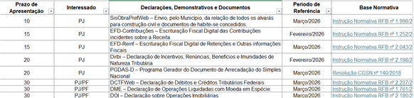 Tabela com prazos e obrigações acessórias para empresas e pessoas jurídicas no ano de 2026