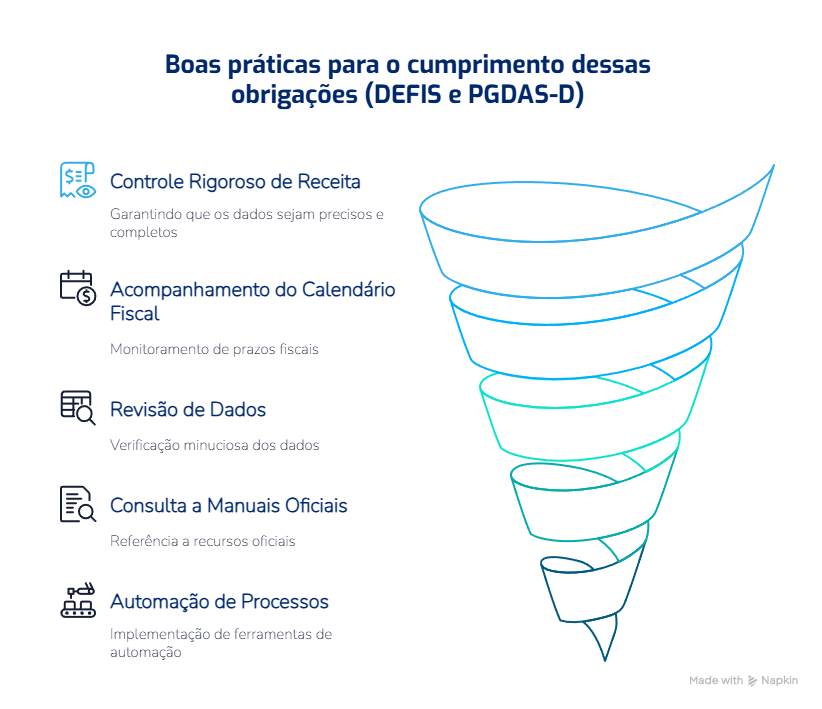 Funil com boas práticas para cumprir obrigações DEFIS e PGDAS-D
