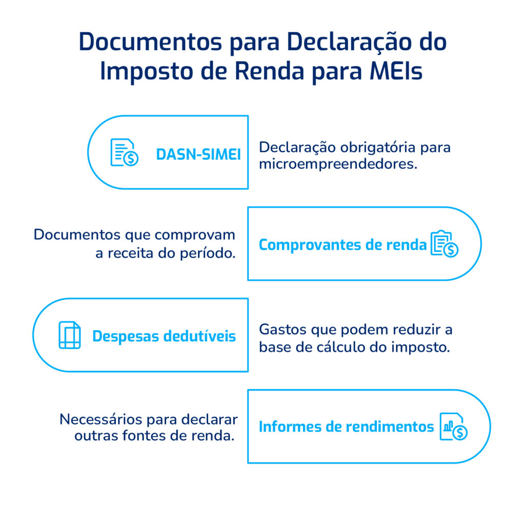 Documentos Imposto de Renda 2025