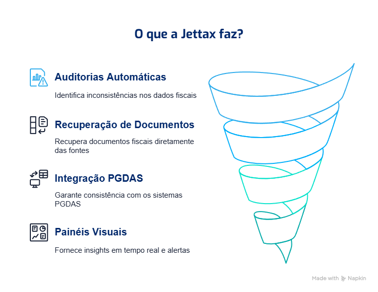 O que a Jettax faz para a entrega da EFD Reinf?