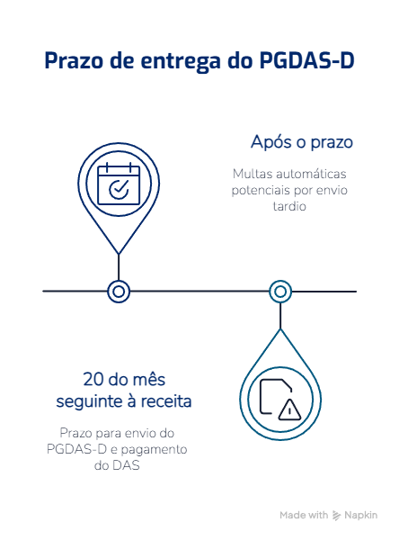 Ampulheta mostrando prazo de entrega do PGDAS-D