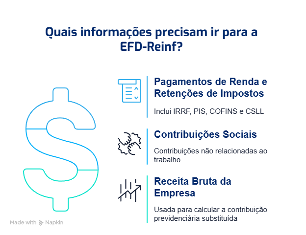 Informações que devem ir para a EFD-Reinf