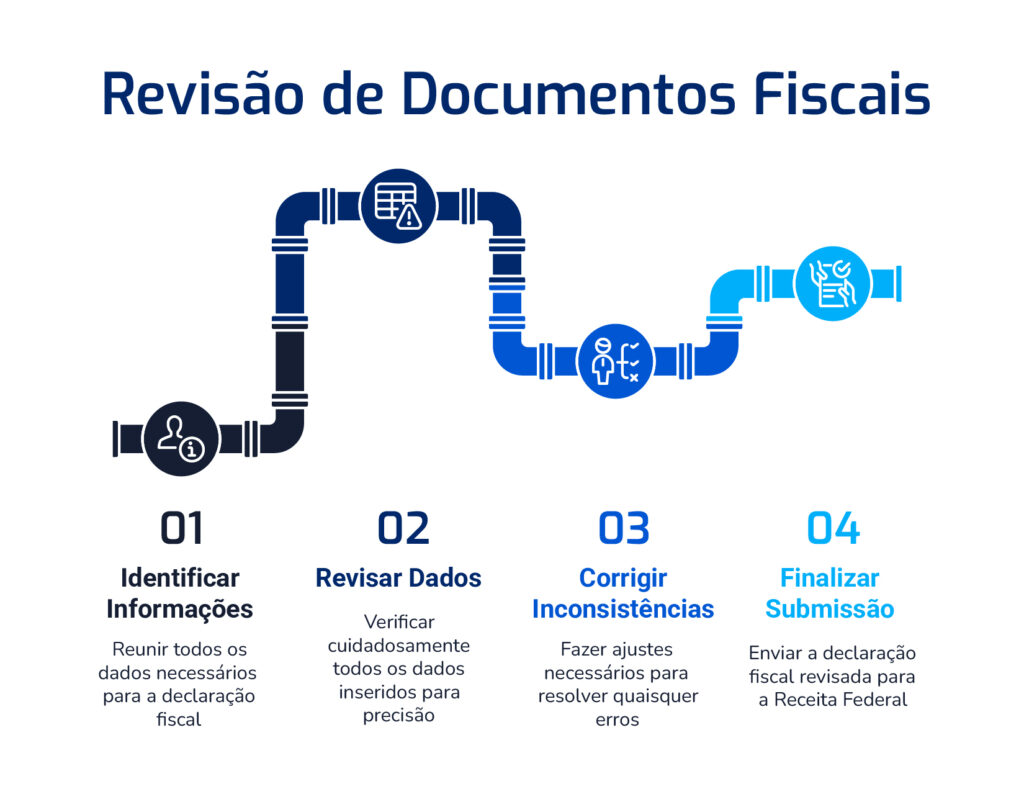 Revisão documentos Imposto de Renda