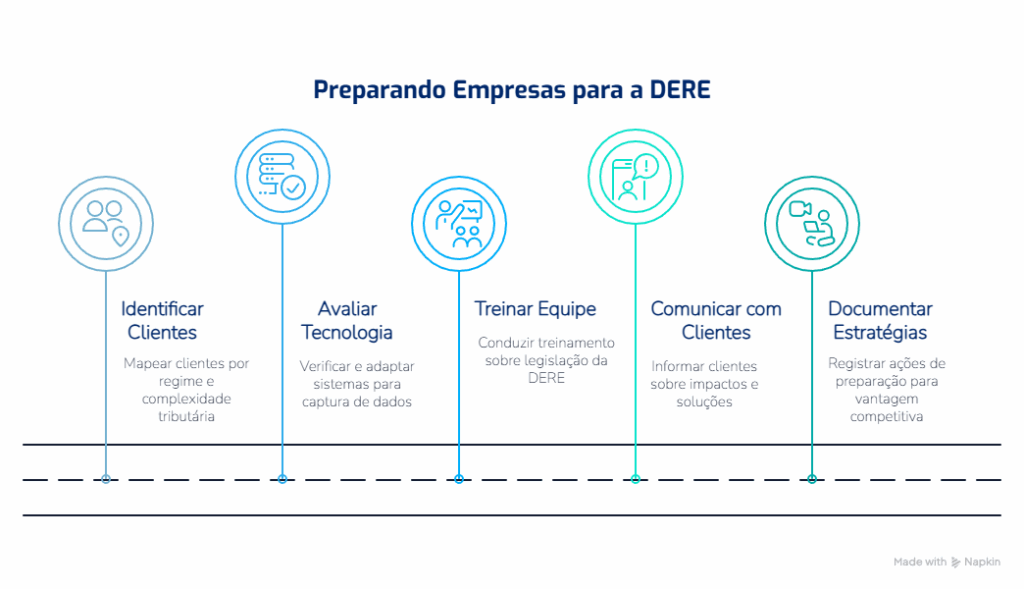 Contador ajudando empresas a se prepararem para a DERE