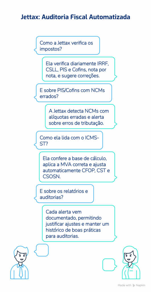 Fluxo visual sobre auditorias automáticas para proteger clientes e escritório