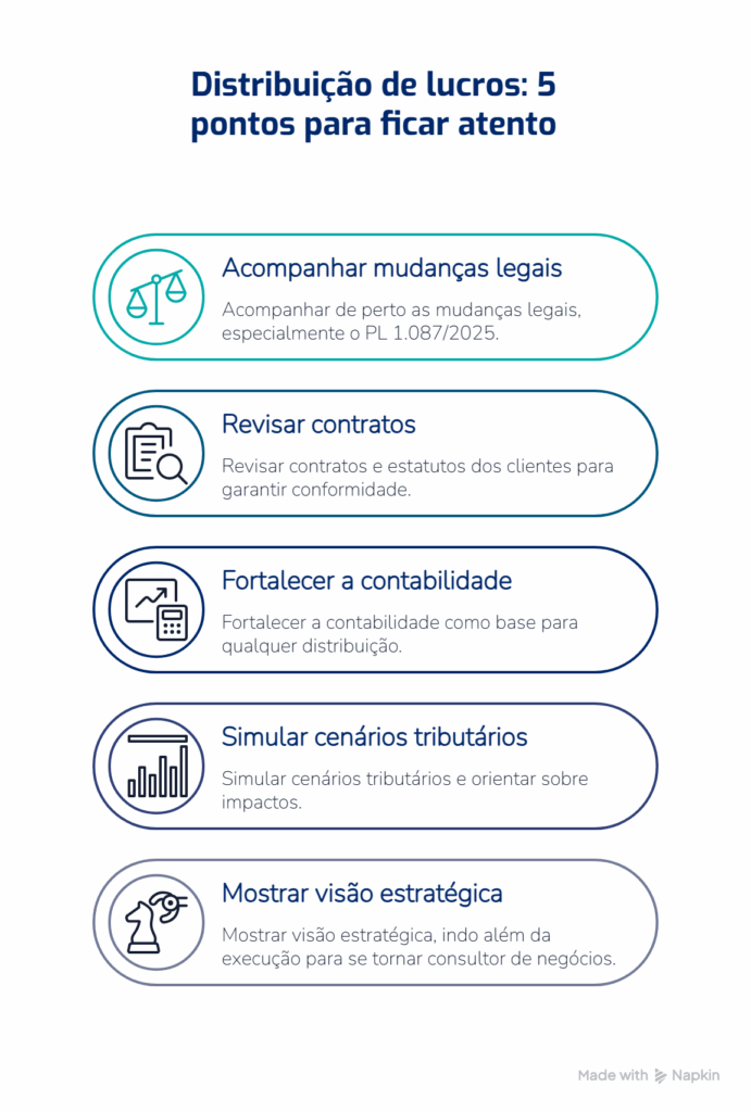 Distribuição de lucros - 5 pontos