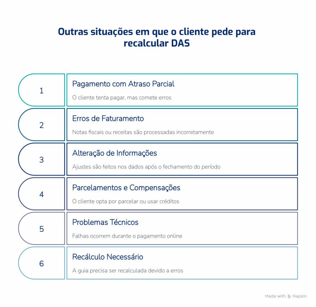 Outras situações que o cliente pede para recalcular o DAS