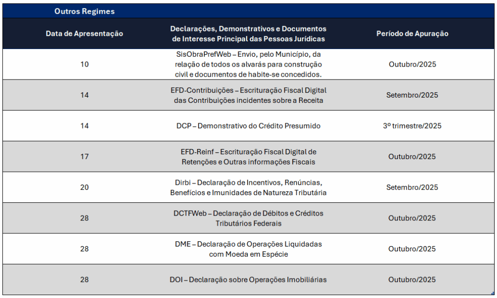 Agenda de obrigacoes fiscais acessorias de novembro de 2025