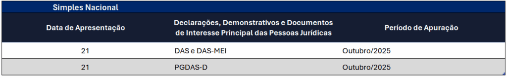 Agenda de obrigacoes fiscais acessorias de novembro de 2025