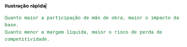 Ilustração rápida sobre ajuste de receita e perda de competitividade