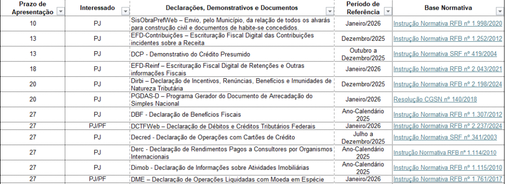 Tabela com créditos tributários e informações de apuração