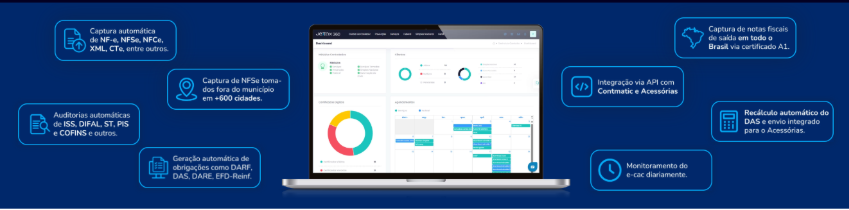 Interface de plataforma fiscal com painel e indicadores