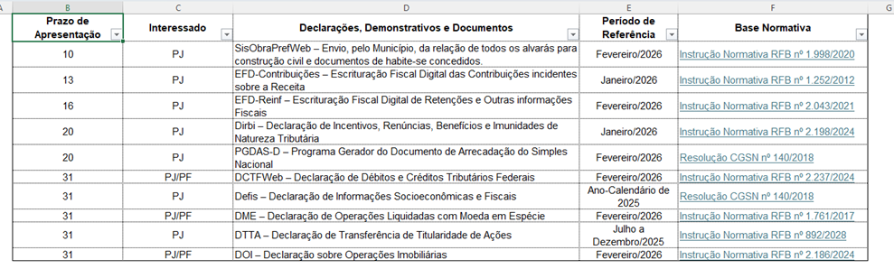 Tabela com prazos de apresentação de declarações, demonstrativos e documentos fiscais acessórios com marco em 2026.