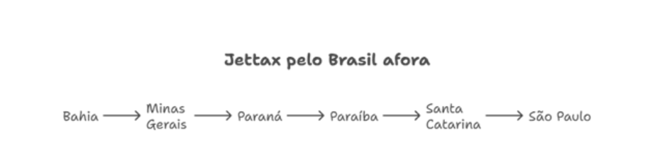 "Captura automática de NFC: Bahia, Minas Gerais, Paraná, Paraíba, Santa Catarina e São Paulo."