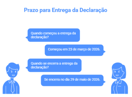 "Prazo entrega declaração IRPF 2026: 23 de março a 29 de maio."