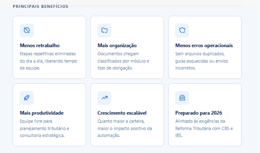 Painel destaca os benefícios da integração Jettax e Acessórias, como redução de retrabalho, maior organização documental, menos erros operacionais, aumento da produtividade e escalabilidade.