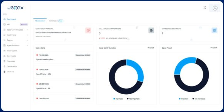 ALT TEXT: Dashboard do Módulo Automação SPED da Jettax exibindo painel operacional com calendário de entregas, gráficos de importação do SPED Contribuições e SPED Fiscal, indicadores de declarações transmitidas e empresas cadastradas.