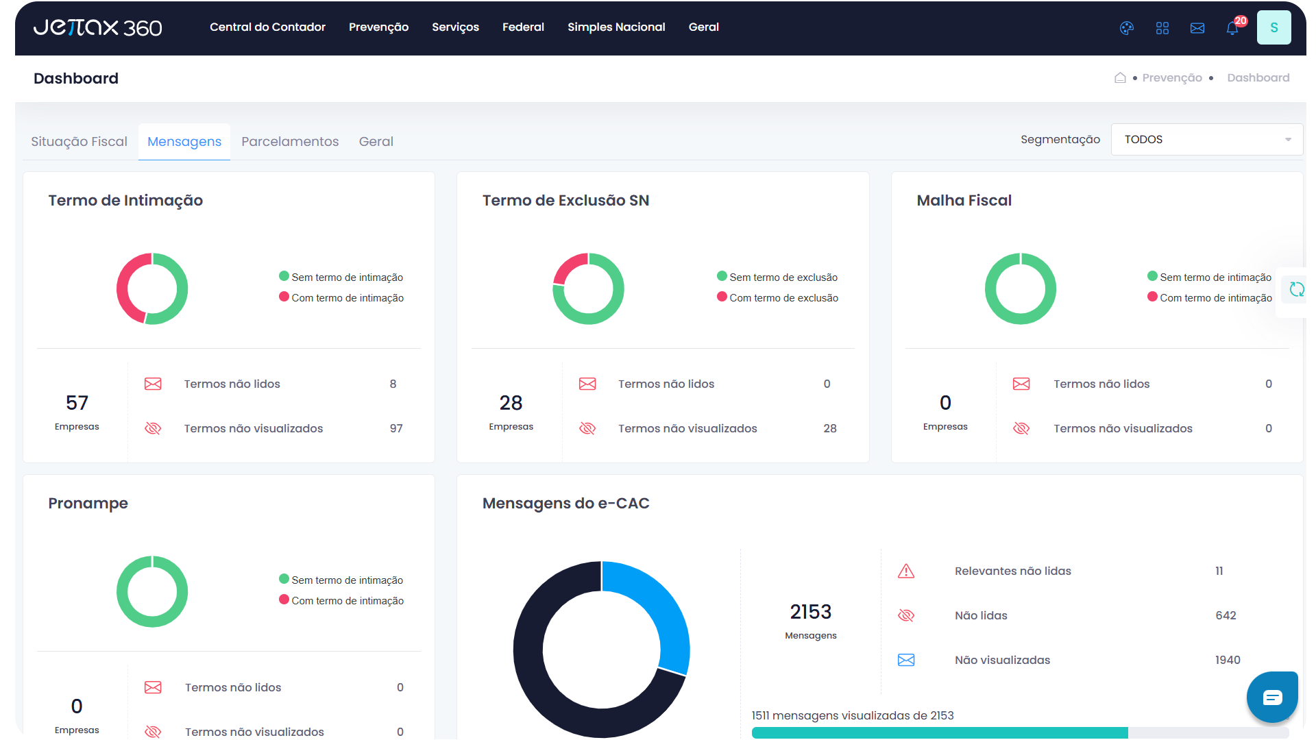 Dashboard da plataforma Jettax