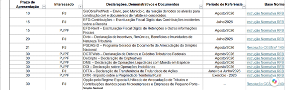 Print com imagem da planilha de obrigações acessórias fiscais do mês de setembro de 2026;